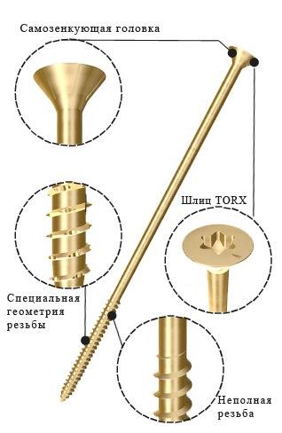 Саморез по дереву потай "INFIX" 3,5х35мм. TORX15 1000шт.  33790 в Екатеринбурге