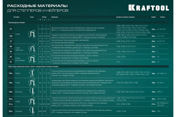 Степлер пластиковый Kraftool STRIKE 3-в-1 тип 53 (A/10/JT21) 23GA (6 - 10 мм)/13/23  3189 в Екатеринбурге 
