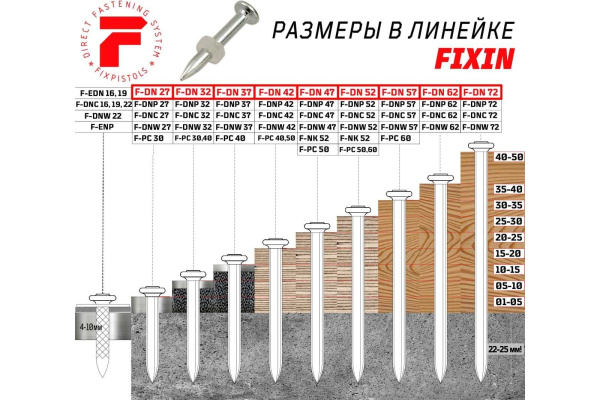 Гвозди для порохового пистолета FIXPISTOLS  PT-355 F-DN47 100шт.  1-1-3-5704 в Екатеринбурге
