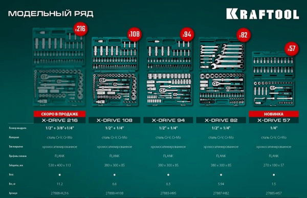 Набор инструмента Kraftool 1/2",3/8",1/4", 108пр.  27888-H108_Z03 в Екатеринбурге 