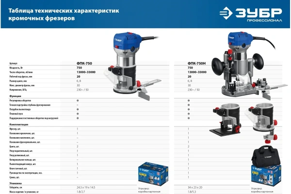 Фрезер кромочный ЗУБР ФПК-750Н в Екатеринбурге